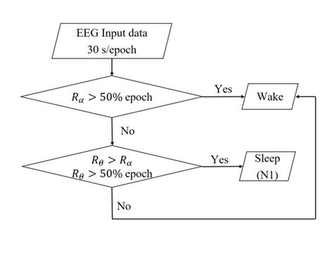 Flowgorithm Examples Sleep 的图像结果