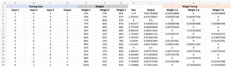 Image result for Neural Network Examples Code in Excel Format