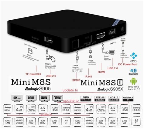 Android m8s TV Box Update 的图像结果