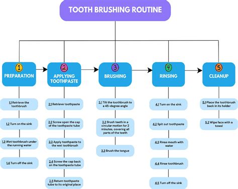 Image result for Definition of Work Task