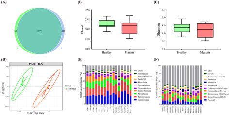Investigating the Reciprocal Interrelationships among the Ruminal ...