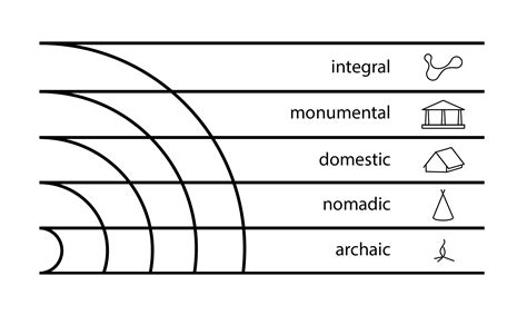 Architecture in Evolution :: Future Architecture