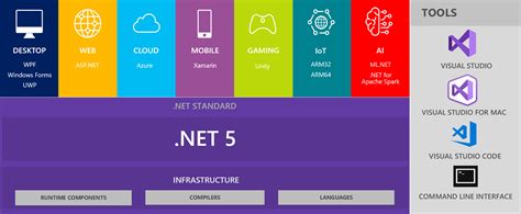 Moving WPF Controls to .NET Framework 4.6.1 and .NET Core 3.0 - The ...
