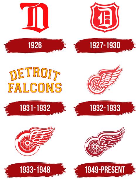 Detroit Red Wings Logo, symbol, meaning, history, PNG, brand