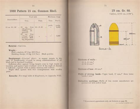 Image result for German Shells