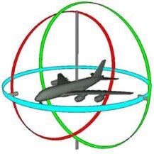 Image result for Problem Gimble Lock