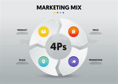 Marketing Mix Graphic 的图像结果