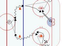 26 Hockey drills ideas | hockey drills, hockey, hockey training