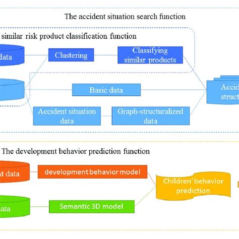 System Configuration 的图像结果