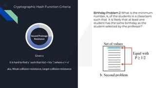 Image result for Random Oracle Model