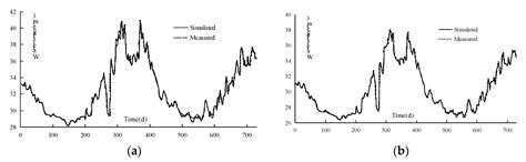 2D Numerical Modeling on the Transformation Mechanism of the Braided ...