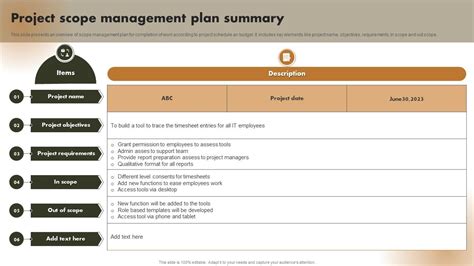 Image result for Example of Project Scope Management Plan