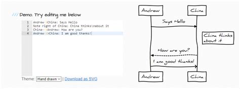JavaScript Draw UML 的图像结果