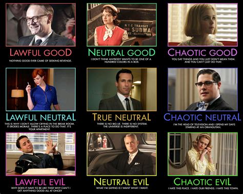Image result for Dnd Alignment Chart Explained