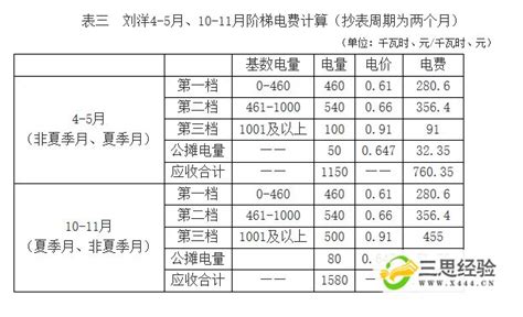 重庆电费收费标准2023年多少钱一度(三个阶段)