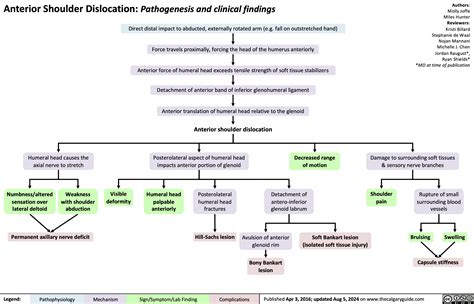 2024 | Calgary Guide