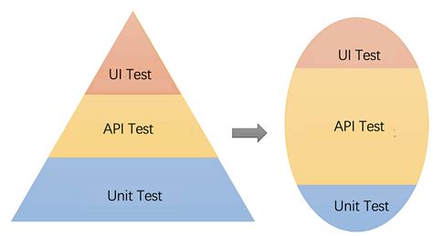 CritiCall Testing 的图像结果