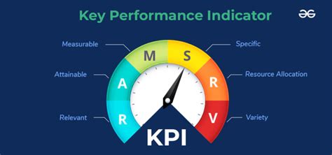 Key Performance Indicators 的图像结果