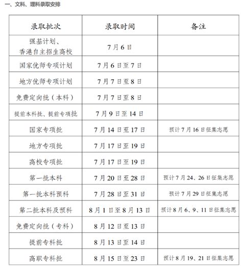 云南省2021年10月高等教育自学考试成绩查询时间及方法_高三网