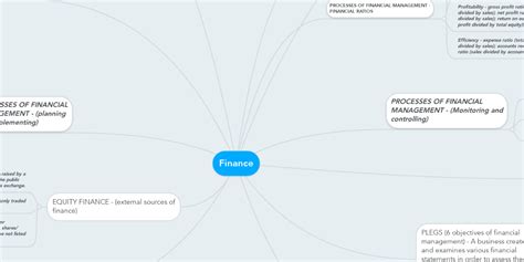 Finance Engineering Mind Map 的图像结果