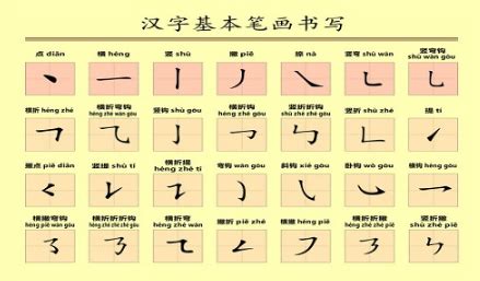 汉字中笔画最多的一个字是什么？_百度知道