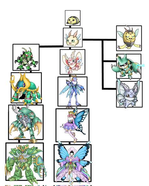 Rezultat imagine pentru Rabbid Evolution Tree