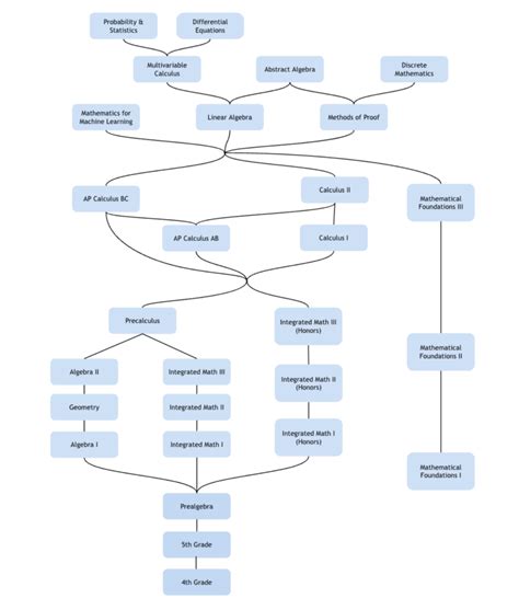 Math Analysis Course 的图像结果