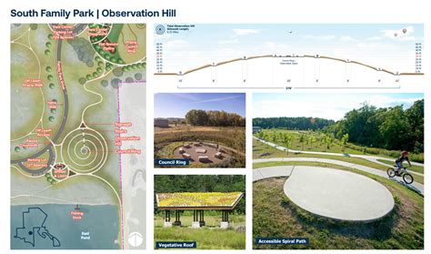 Get a look at the long-term plan for Sioux Falls' largest park