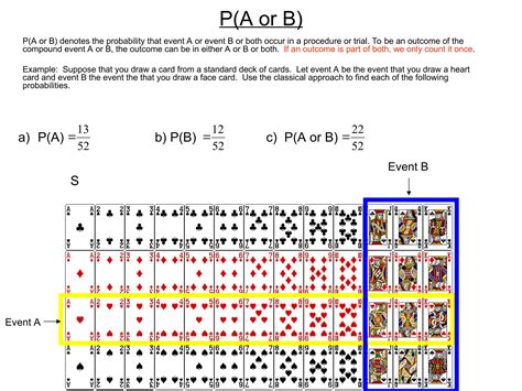 Image result for Addition Rule of Probability PDF