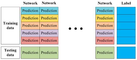 A Performance Improvement Strategy for Concrete Damage Detection Using ...