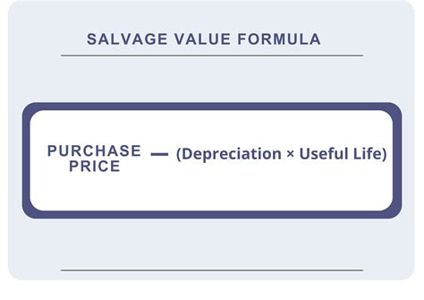 What is Depreciation in Accounting: Types, Methods, and Calculations