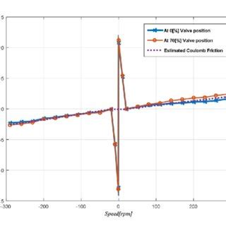 Image result for Understanding Torque Spring CVT