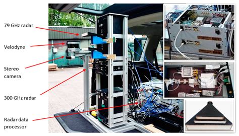 Experimental Evaluation of 79 and 300 GHz Radar Performance in Fire ...