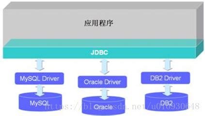 9.23JavaWeb之JDBC获取数据库连接方式 - 俊king - 博客园