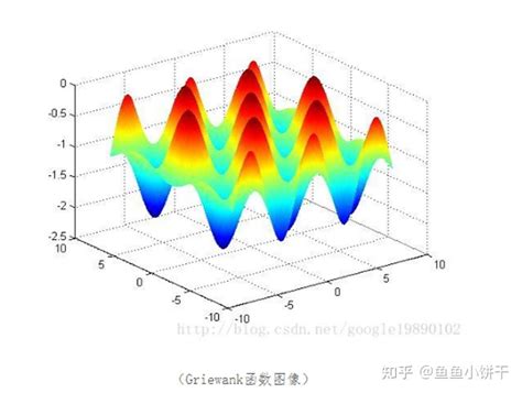 PSO MATLAB 的图像结果
