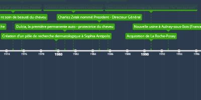 oct 6, 1986 - Niosôme de Lancôme ; un grand pas dans l'anti - âge ...