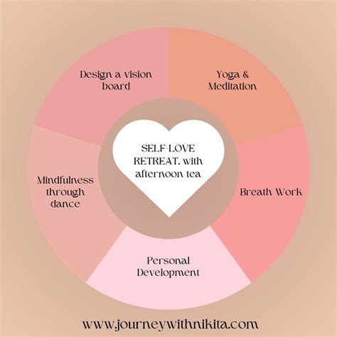 Self-Love Retreat, DNC dance and yoga studio, Slough, February 17 2024 ...