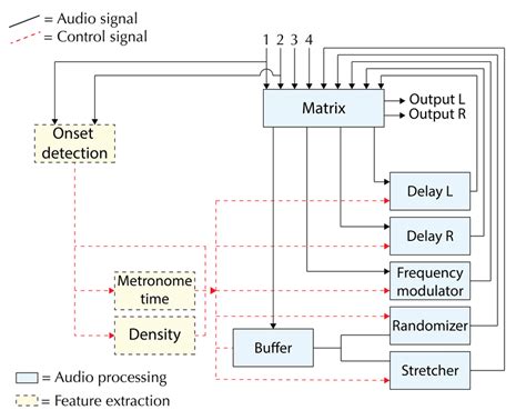 Image result for How Software Works Detailed
