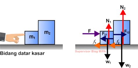 Image result for Science Lab Microcomputer