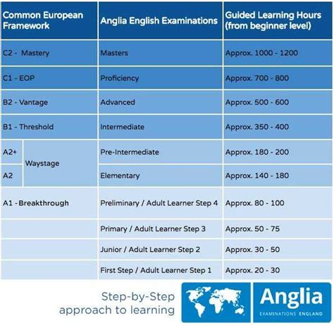 Image result for 714 Exam USPS Example