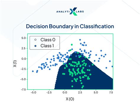 Classification vs. Regression Models: When and Why to Use Each