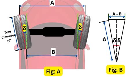 Image result for How Does Toe Out Work