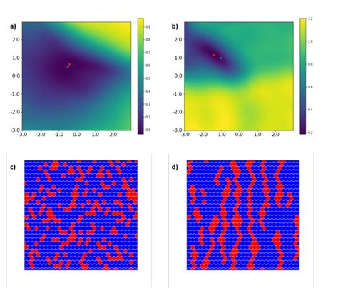 Image result for Statistical Distance Examples