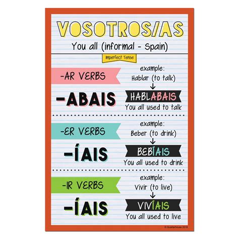 Vivir Conjugation Imperfect