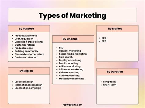 Feature Al Marketing Methods 的图像结果