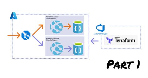 Image result for Azure High Availability Icon
