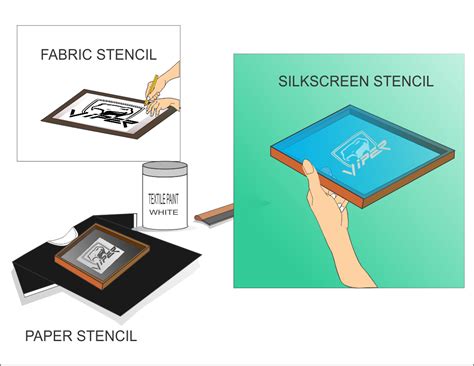 Image result for Making a Silk Screen