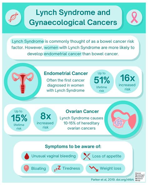 Lynch Syndrome Cancers