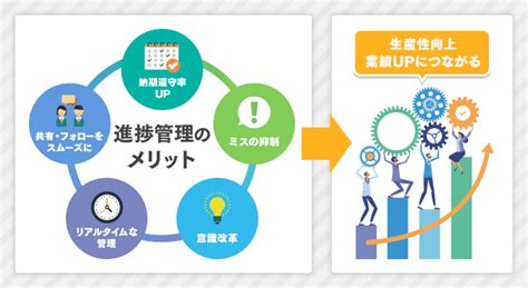 Image result for Machine Learning Project Execution Timeline