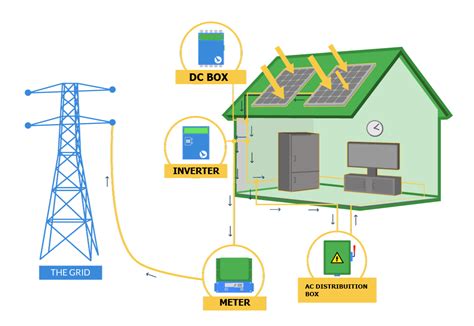 Solar Energy 的图像结果